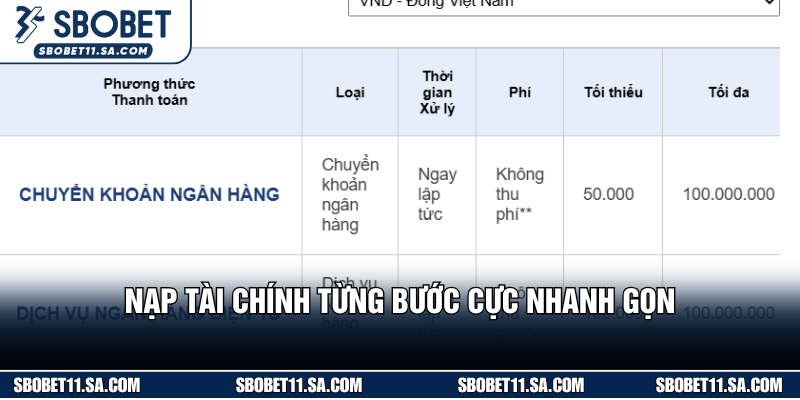 Quy trình nạp kinh phí được Sbobet tinh gọn tối đa